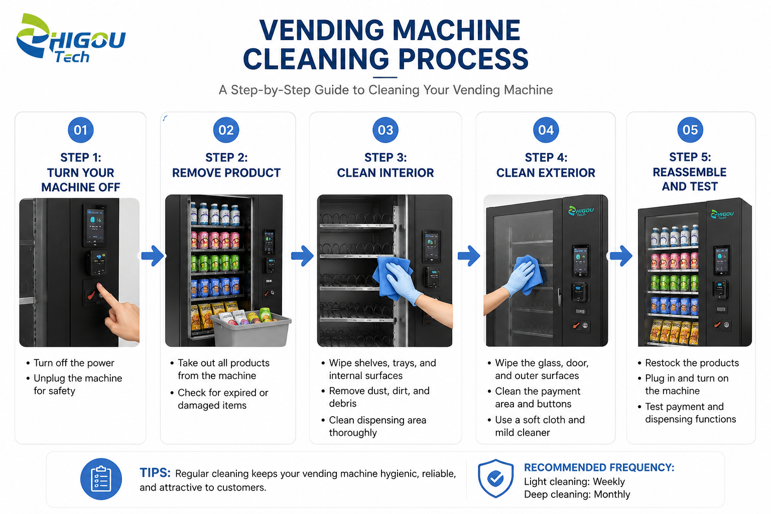 A Step-by-Step Guide to Cleaning Your Vending Machine.png