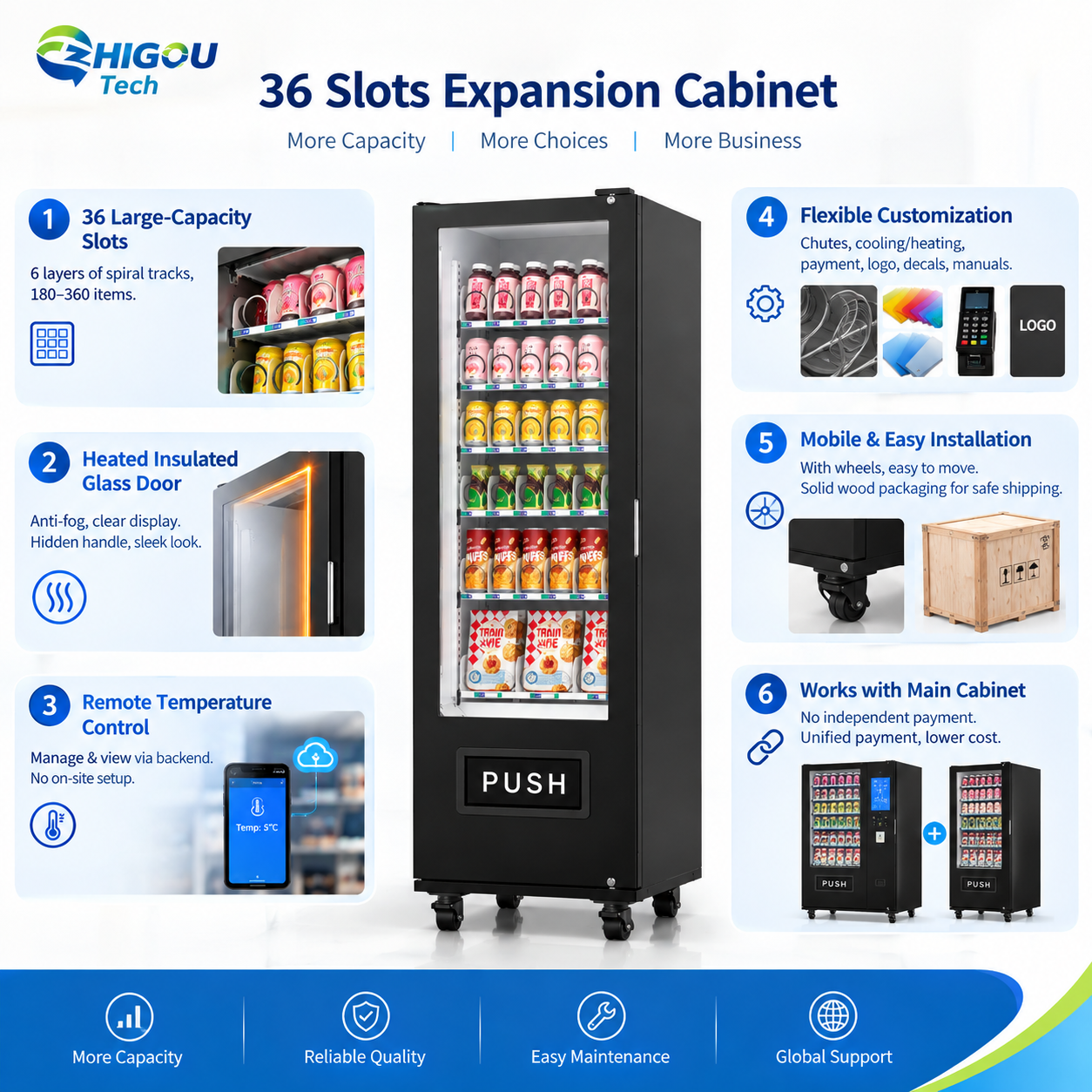 Why Choose Zhigou 36 Slots Vending Machine Expansion Cabinet.png