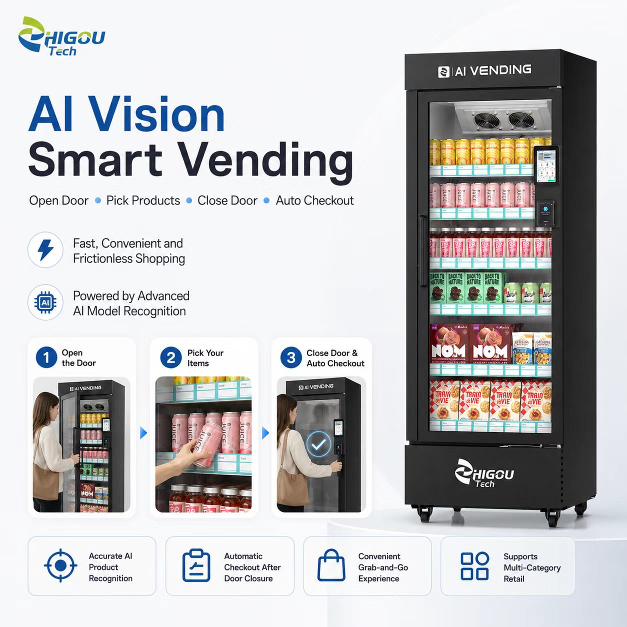 How the AI Vending Machine Works.png