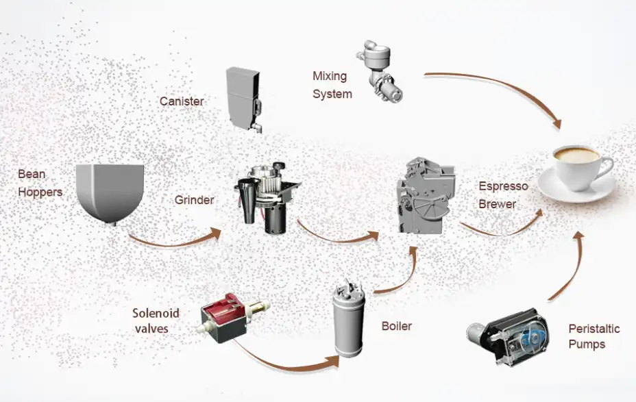 How Do Coffee Vending Machines Work.png
