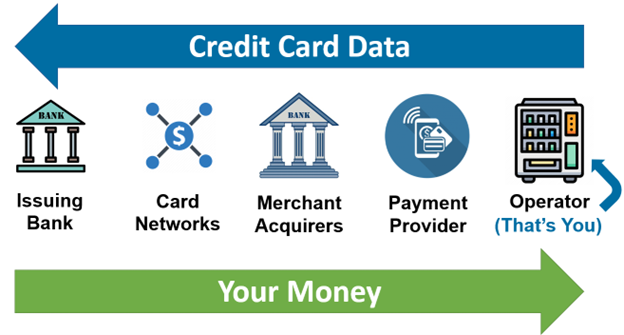 vending machine card processing fees.png