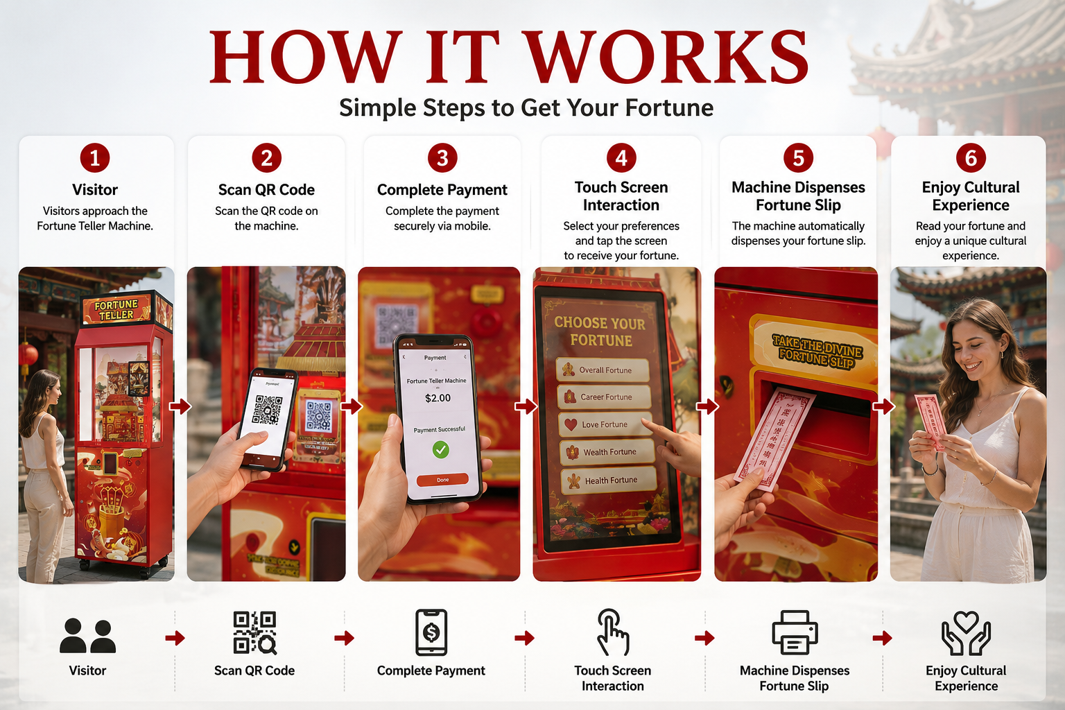 How Zhigou Fortune Teller Machine works.png