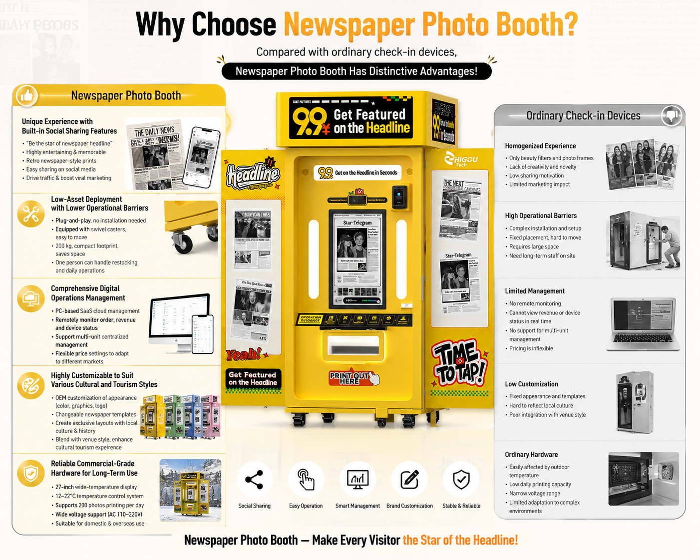 Why choose Newspaper photo booth.png