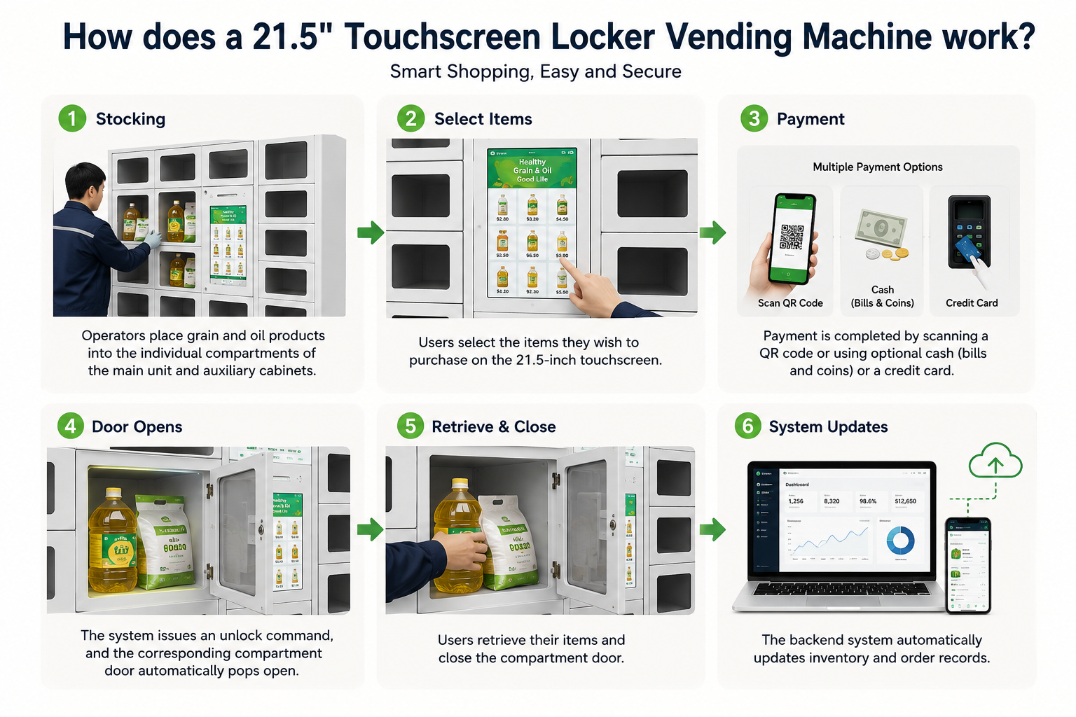 27 Grids Locker Vending Machine with 21.5'' Touchscreen (2).png